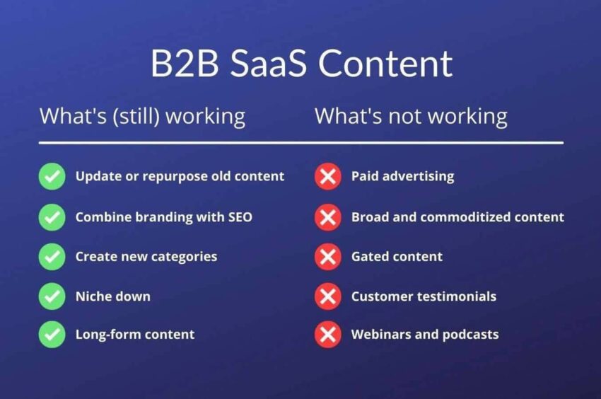 B2B-SaaS-Content