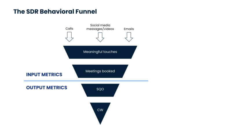 Behavioral-Funnel-Final