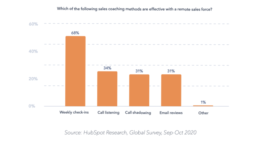 Sales-Coaching-Resources-Graph