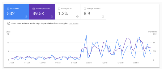 Update-existing-Content-for-SEO