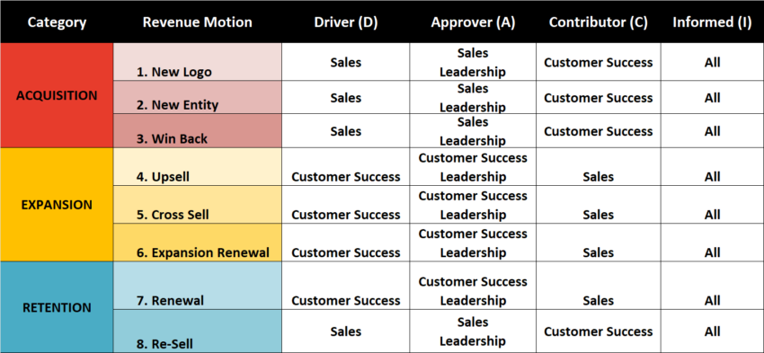 suggested revenue responsibilities